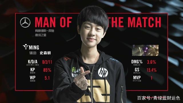 表现和敏锐